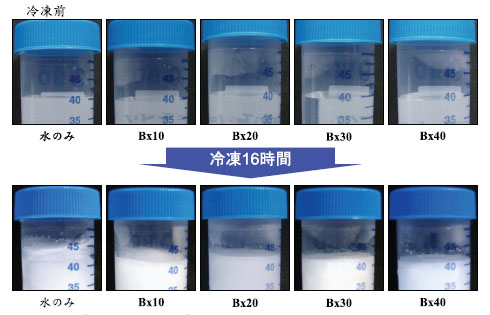 比較不同糖濃度的結冰體積