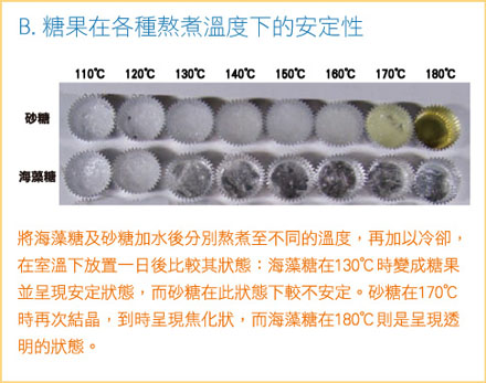 糖果在各種熬煮溫度下的安定性