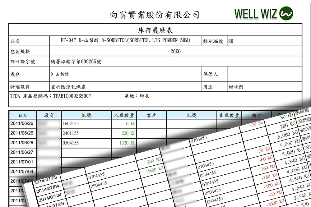 應建立食品及相關產品追溯追蹤系統之食品業者